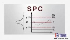 SPC是什么意思？SPC的作用是什么？