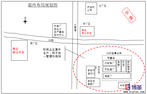 生产物流及布局规划最终布局规划图