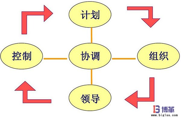 班组长能力提升培训