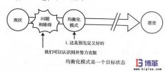 均衡化生产模式背后的含义