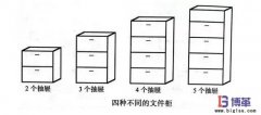 确定改善目标状态的重要性-文件柜价值流案例