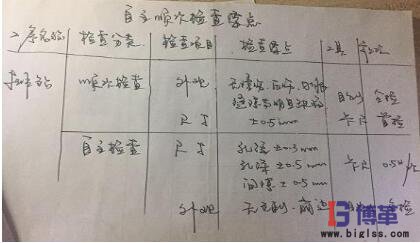 学员现场制作的”自主顺次检查要点表“