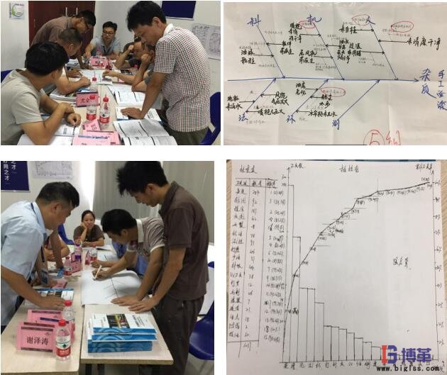 班组质量管理现场培训&练习剪影