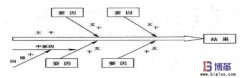 精益质量控制管理中的鱼骨图分析法