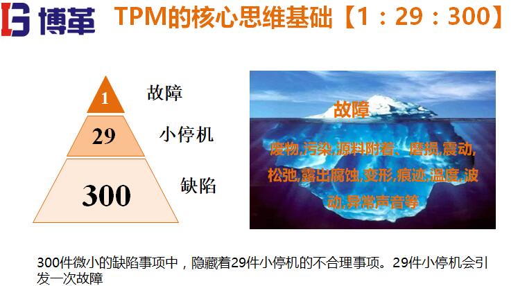 TPM的核心思维