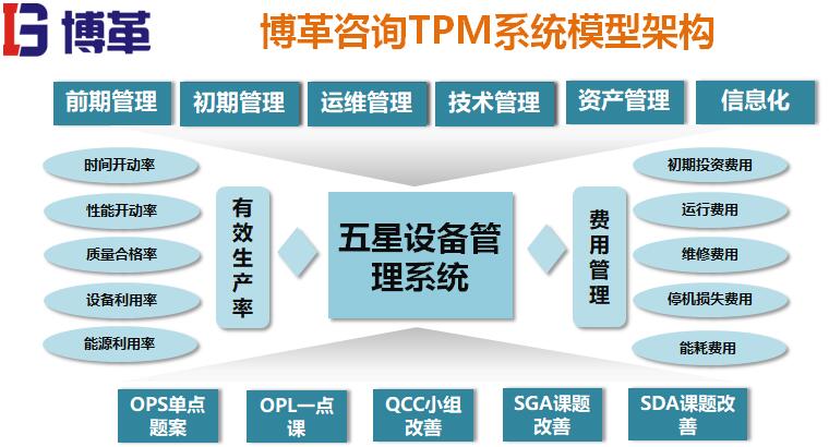 tpm系统模型架构