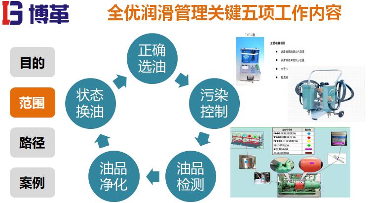 全优润滑管理