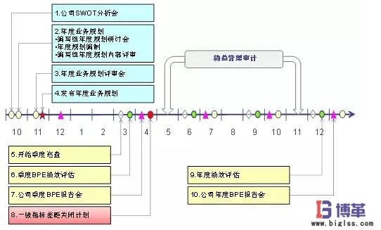 精益管理持续改善规划