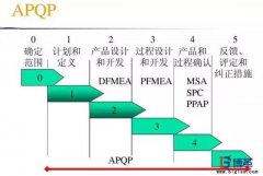 五大质量工具是什么？