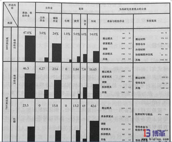 快速换模统计数据