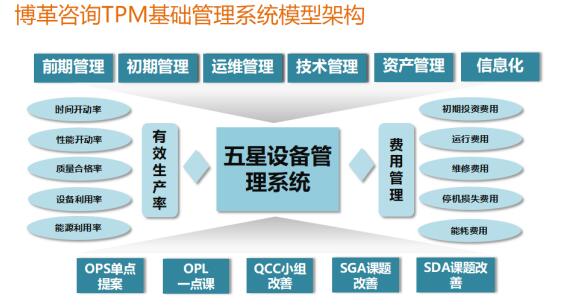 银河中国咨询tpm基础管理系统