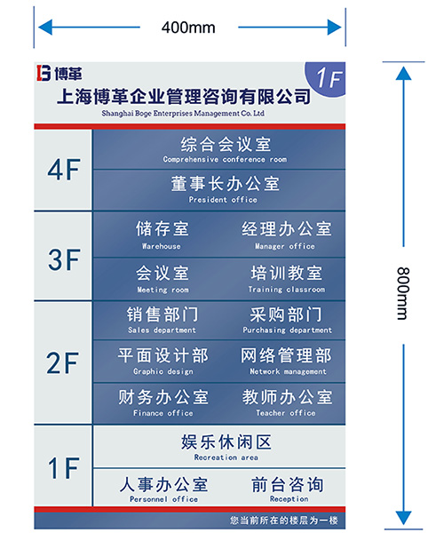 楼层索引标识标牌