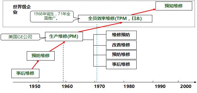 TPM的发展历程