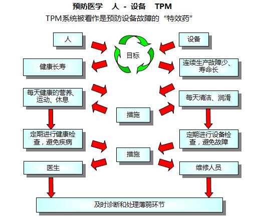 为什么要实施TPM