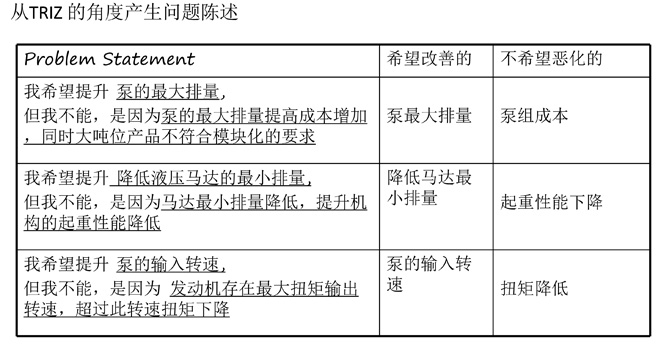 triz理论的实际应用