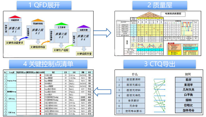 精益质量管理推进