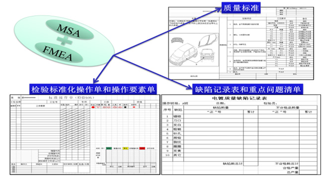 质量检测准确度的管理