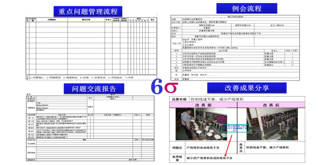 质量数据分析与改进