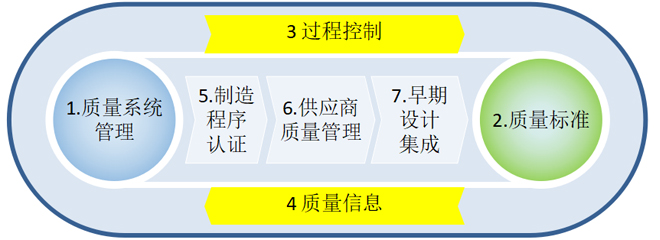 精益质量管理咨询体系