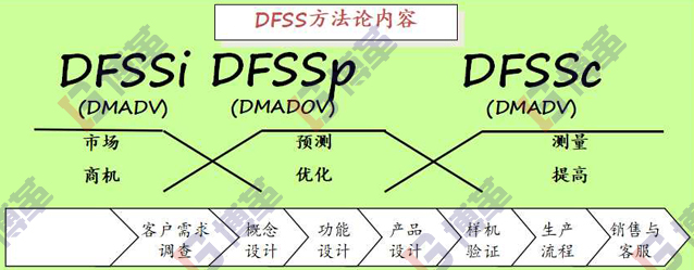 精益研发六西格玛设计方法