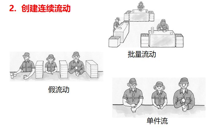 未来价值流图绘制的方向