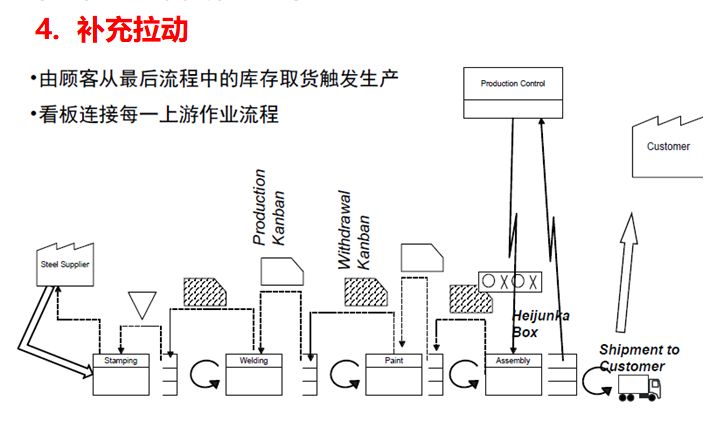 未来价值流图绘制的方向