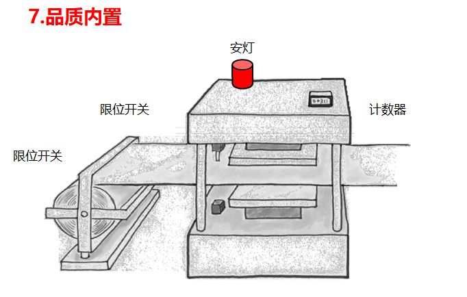 未来价值流图绘制的方向