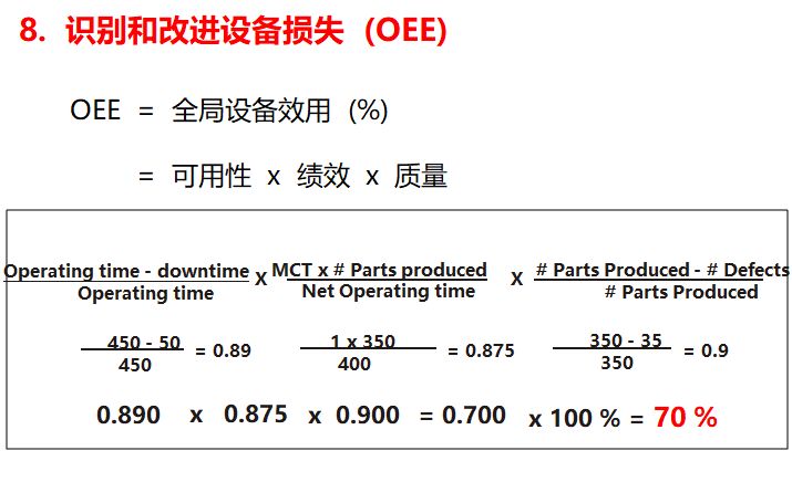 未来价值流图绘制的方向