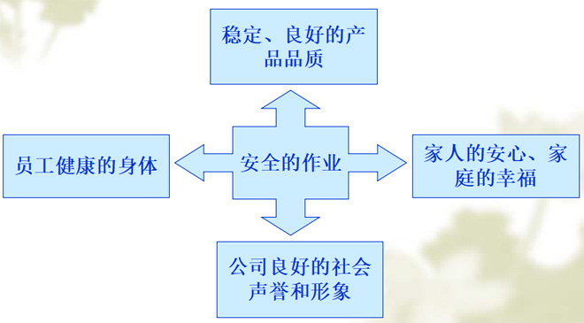 kyt危险预知训练