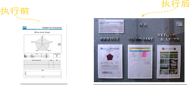 5s现场管理案例-持续改善