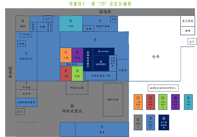 7S现场责任区域图