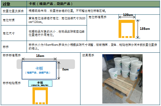 卡板放置标准