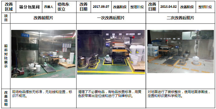 筛分间现场定位的改善