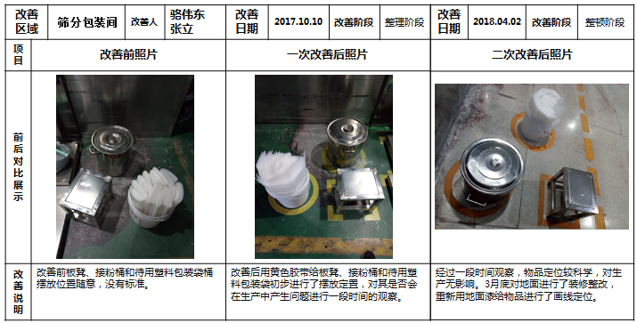  筛分间现场定位的改善