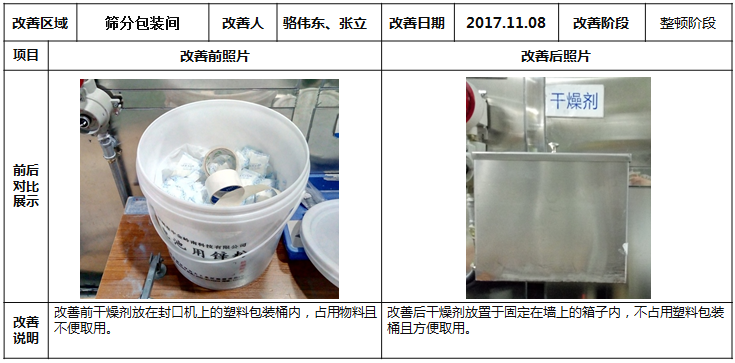 筛分间包装方式的改善