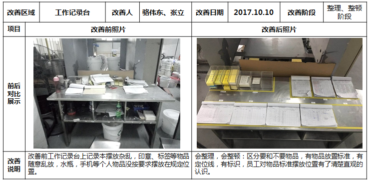 工作记录台的改善