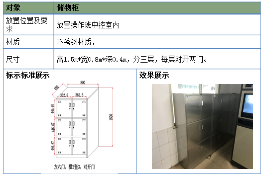 储物柜标准