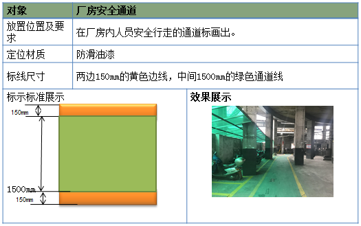 通道线标准