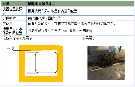 推酸车摆放区放置标准