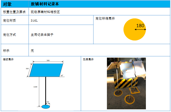 7S 标准卡