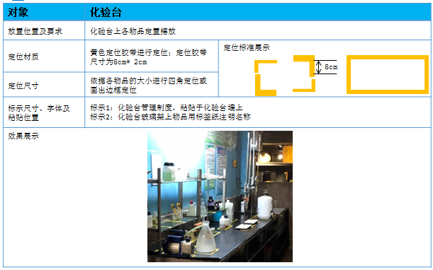 化验台标准卡