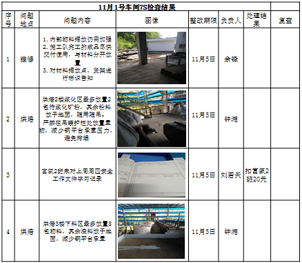 7S改善车间自查