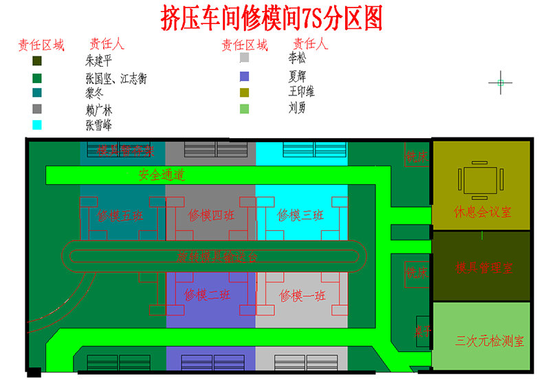 7S现场改善区域划分