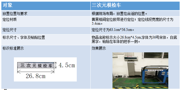 周转车定位标准