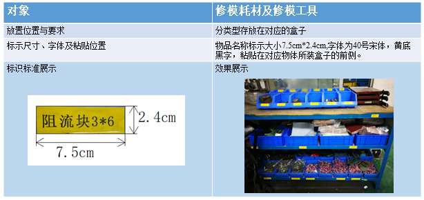 耗材放置标准