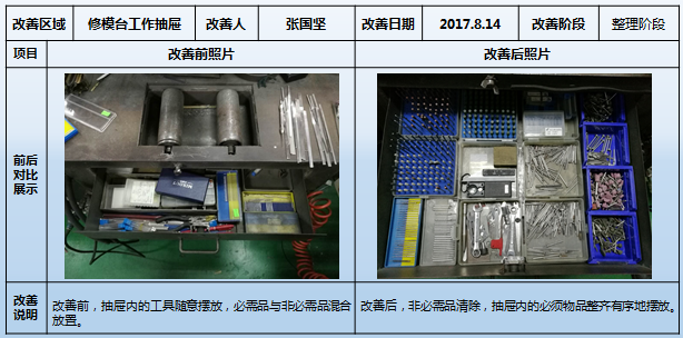 员工休息区物品放置标准