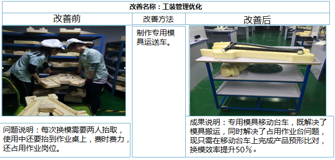 草坪公司快速换模效率提升