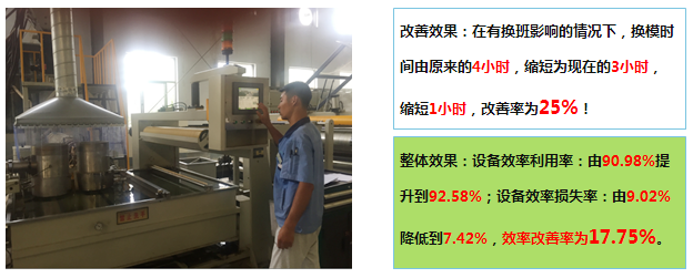 快速换模改善效率提升