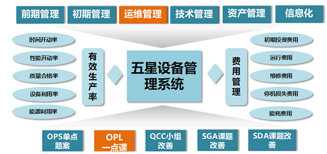 tpm设备管理体系