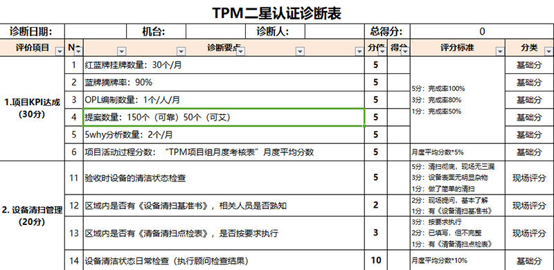 tpm设备管理星级评审